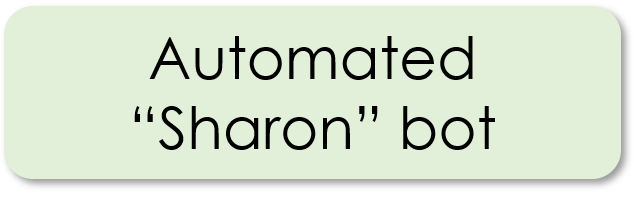 Plain language description: automated (Sharon) bot